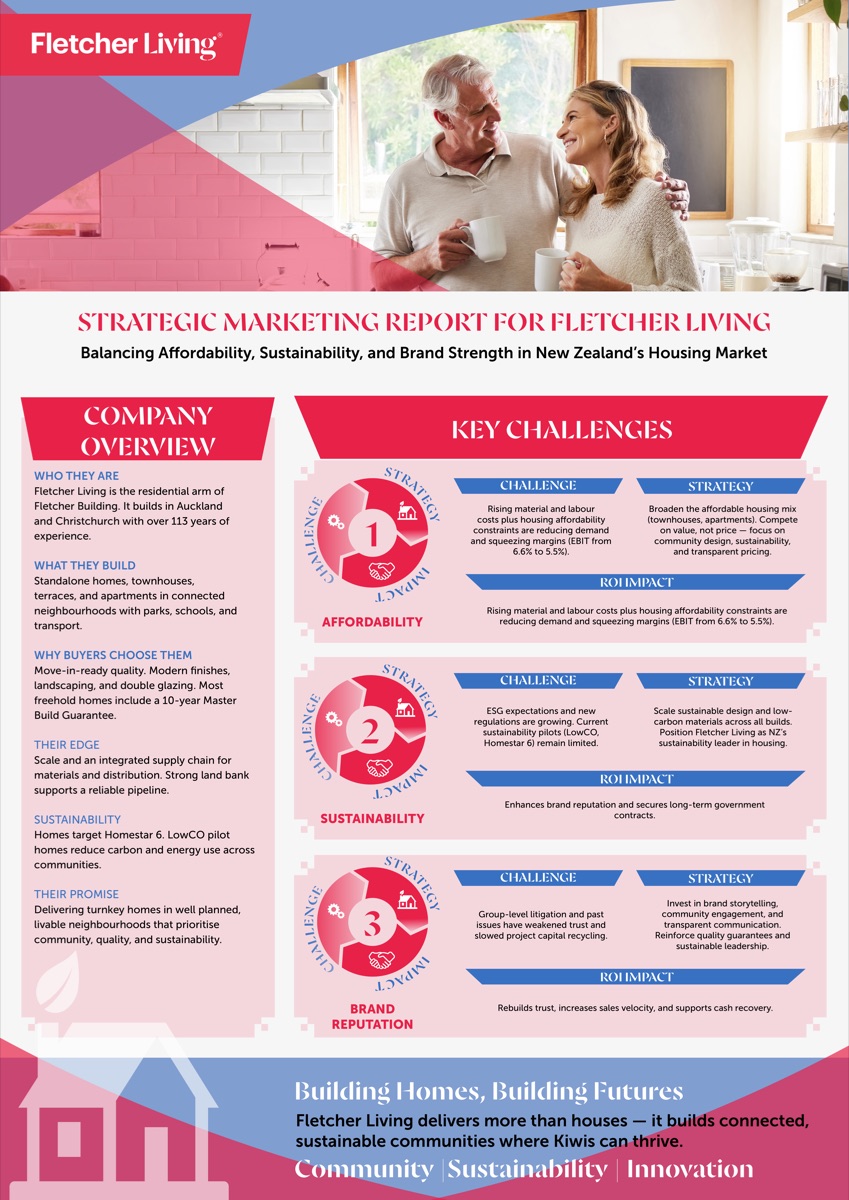 Fletcher Living: Strategic Marketing Report